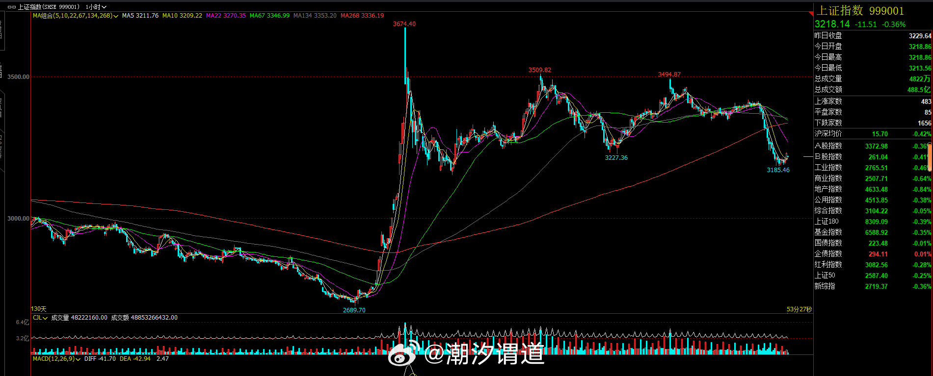 最新期貨指數(shù)，自然美景的心靈探索之旅
