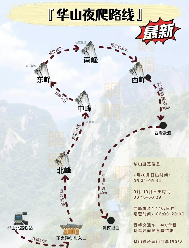 華山最新攻略，登山體驗、動態(tài)一網(wǎng)打盡！