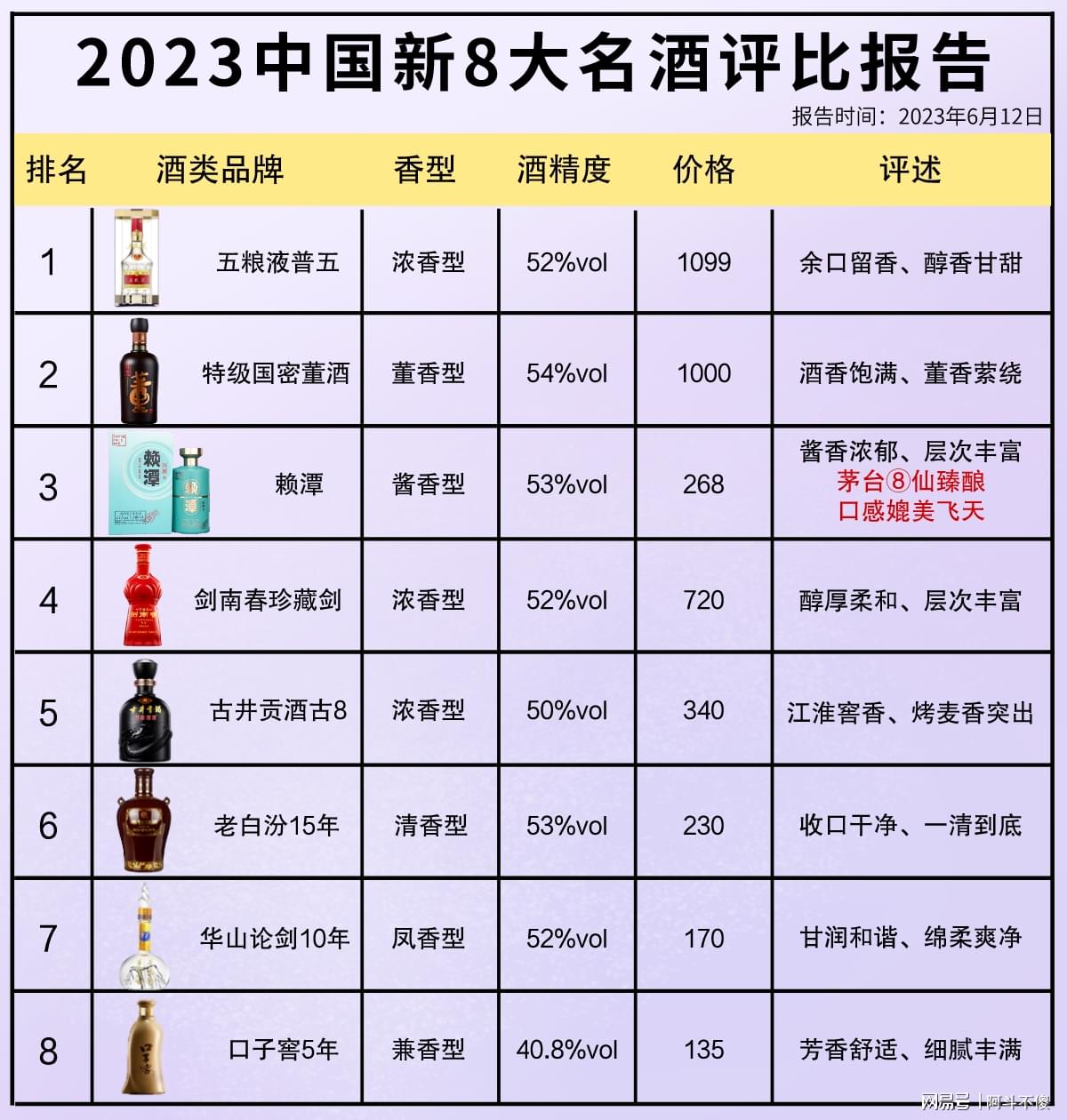 科技賦能下的最新酒評比，品鑒未來酒類佳品