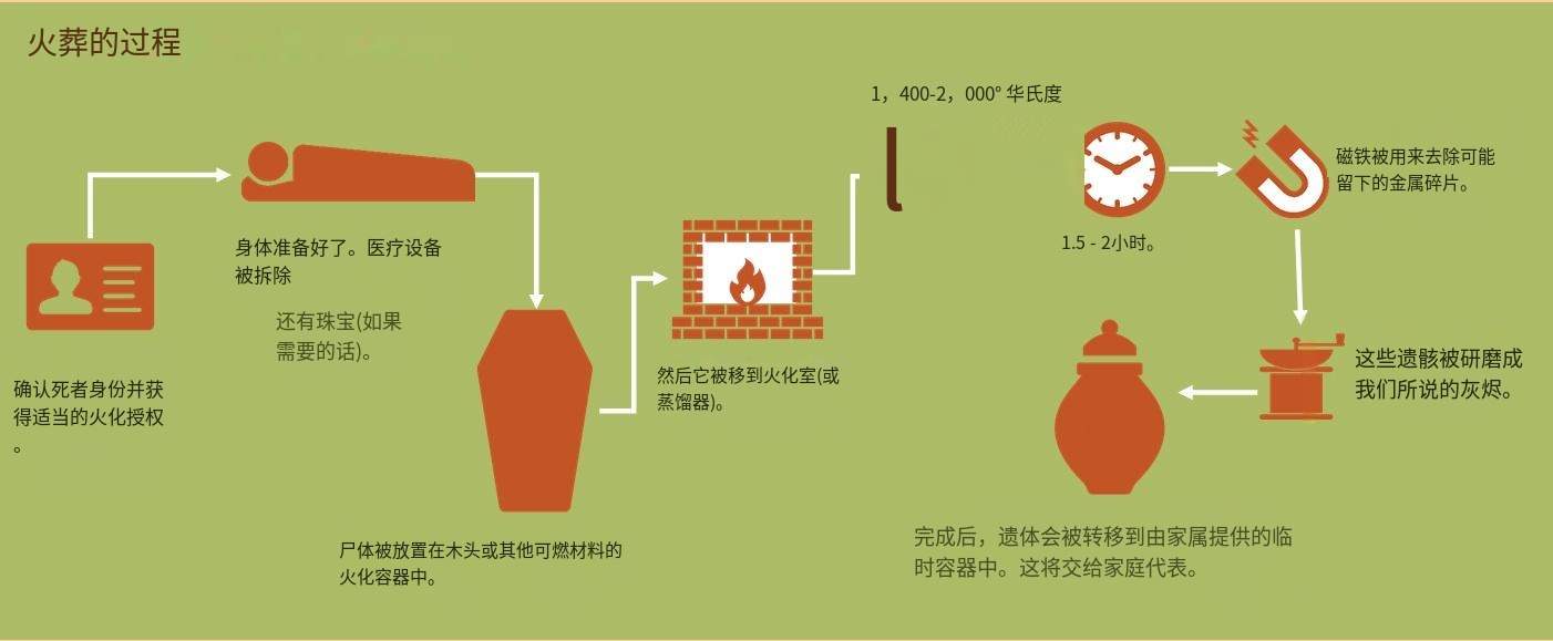 時代變遷下的最新火葬方式，創(chuàng)新與進步的體現(xiàn)