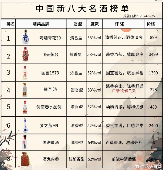 尋找內(nèi)心的寧?kù)o與平和，踏上自然之旅探索最新酒品