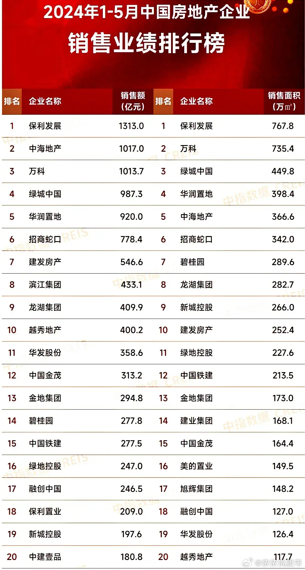 最新房企發(fā)展趨勢、行業(yè)要點(diǎn)與未來前景展望