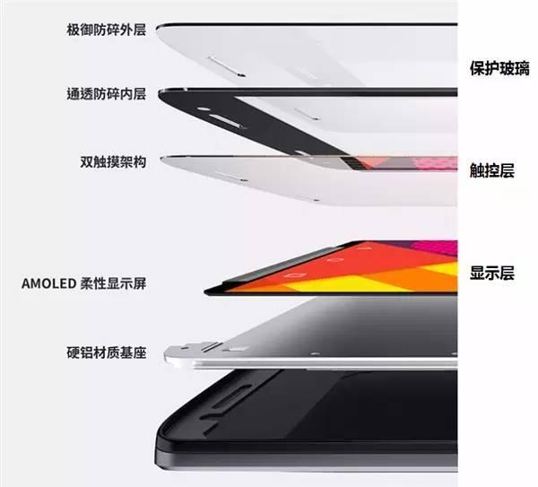 最新屏結(jié)構(gòu)，科技重塑視界，引領(lǐng)未來視界革命新體驗(yàn)