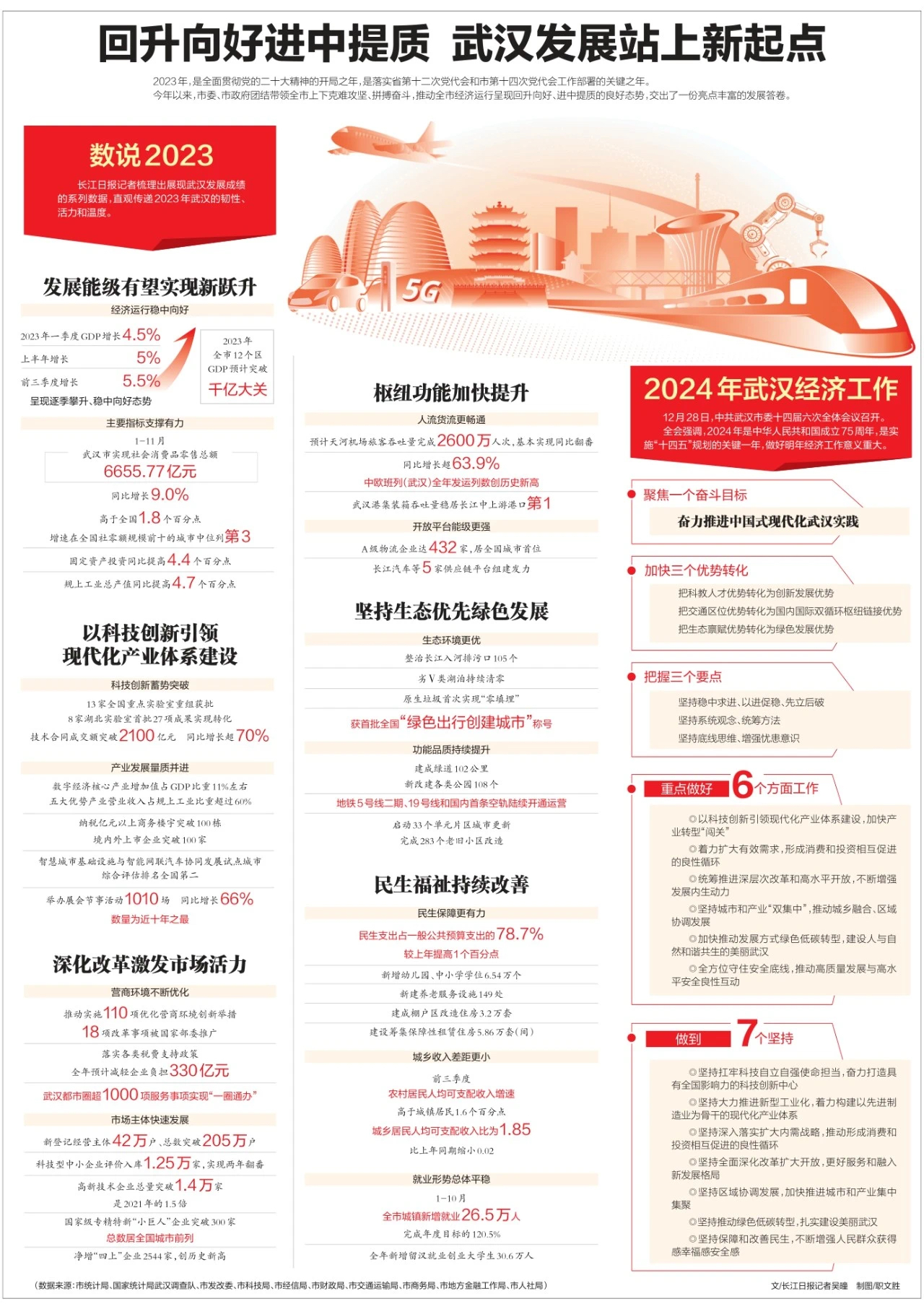 武漢最新科技資訊，新品璀璨登場，引領(lǐng)未來生活潮流