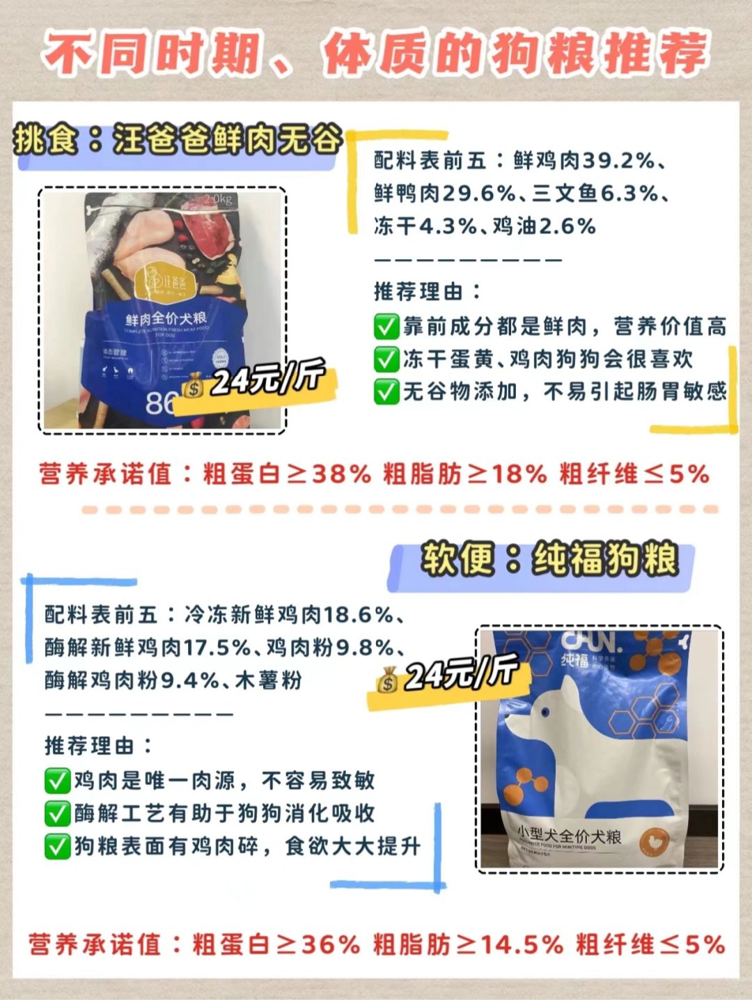 狗糧最新趨勢，營養(yǎng)、科技與個性化喂養(yǎng)的變革