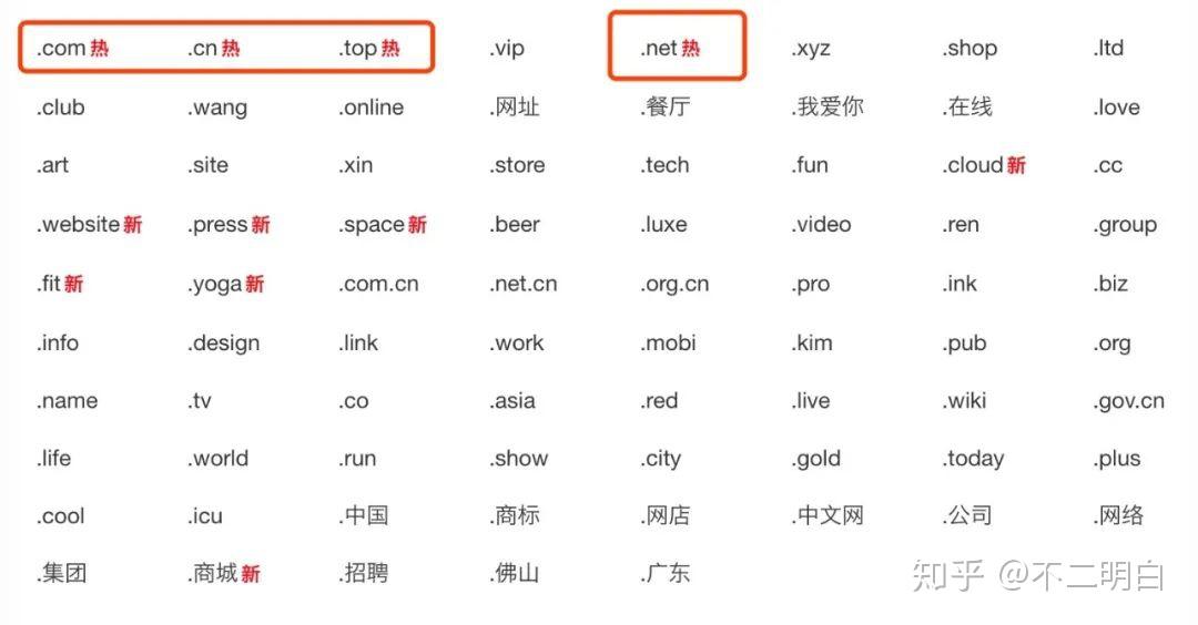 最新域名中的暖心故事記錄