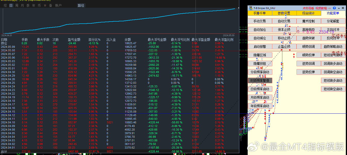 外匯最新指標詳解，背景、進展與當前地位