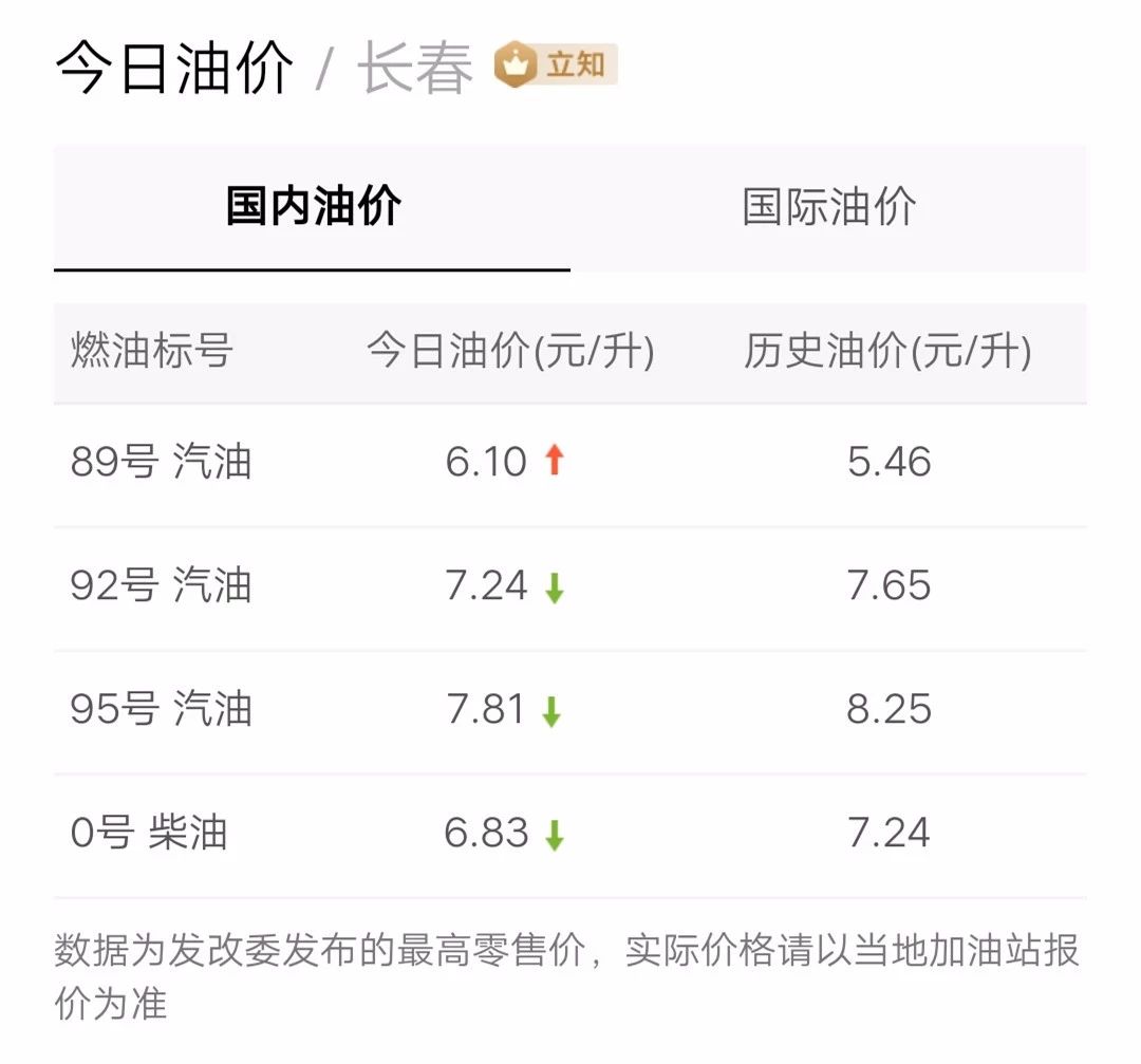 最新油價信息更新，掌握油價動態(tài)，暢享無憂出行！