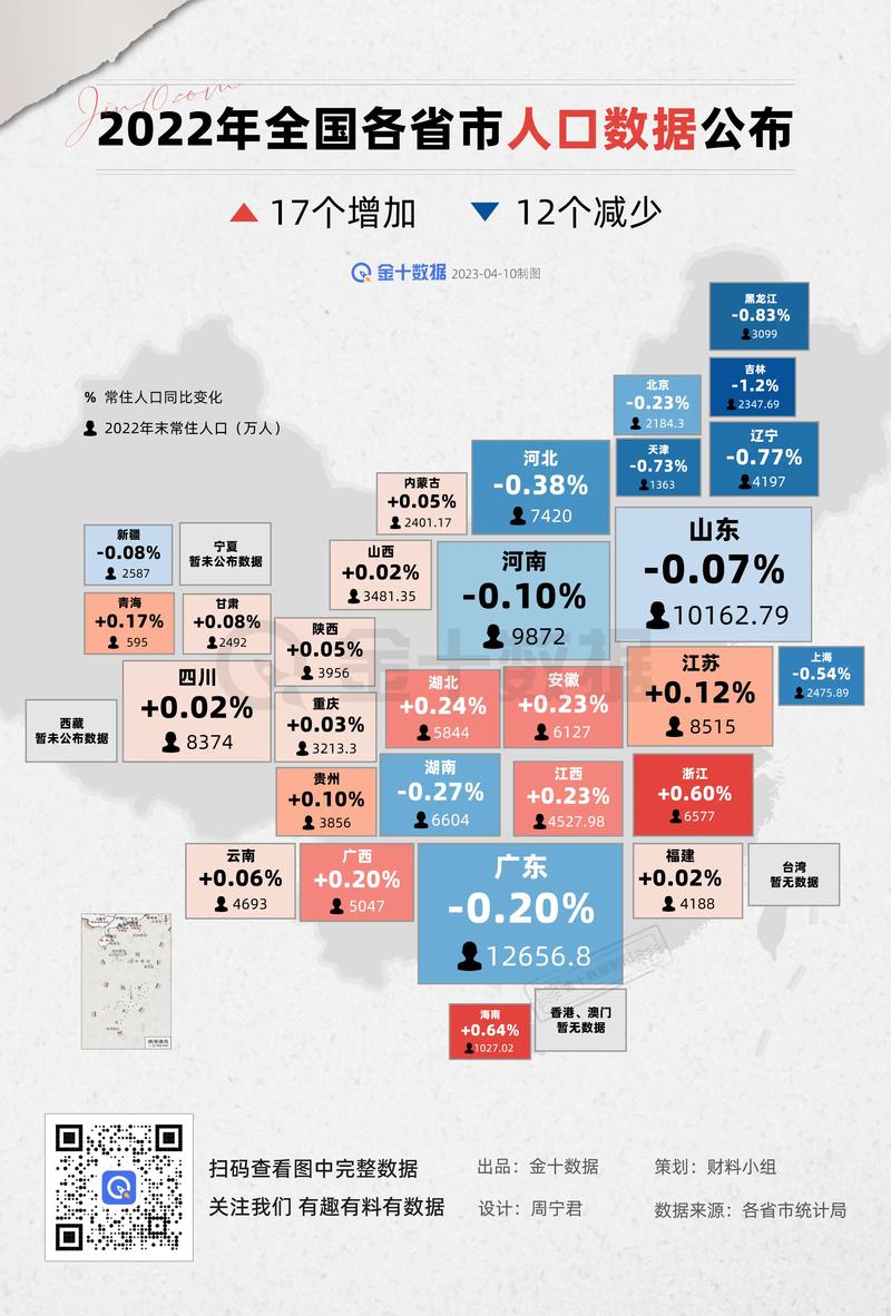 最新數(shù)據(jù)解讀各省發(fā)展，科技前沿產(chǎn)品引領(lǐng)未來生活風(fēng)潮