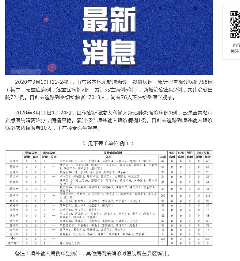 山東肺病最新進(jìn)展，背景、進(jìn)展及影響概述