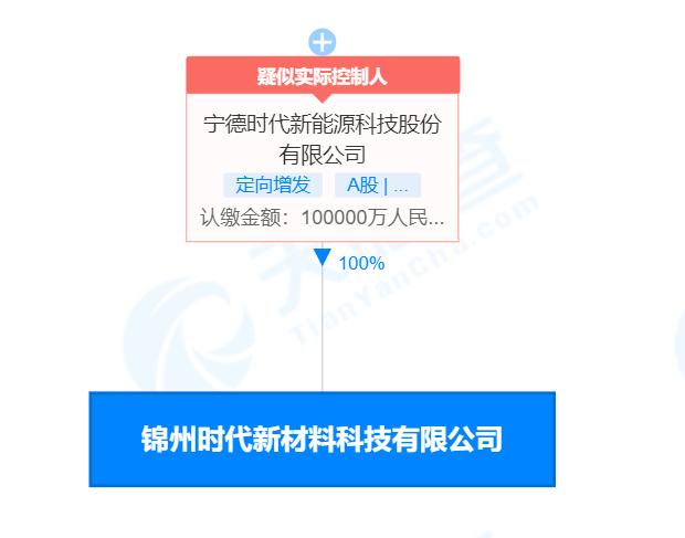 炭素最新信息概覽，時代背景下的獨(dú)特地位與深遠(yuǎn)影響