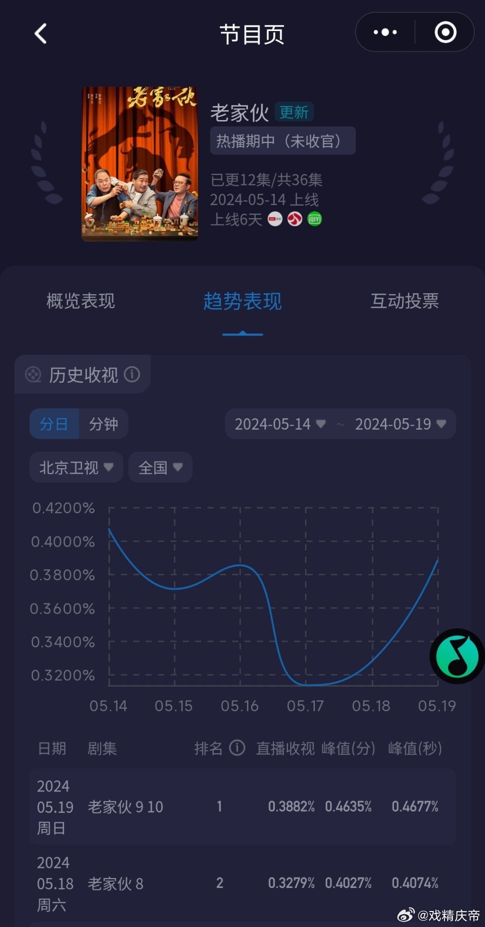 老鮮肉的最新之旅，自然美景的心靈之旅
