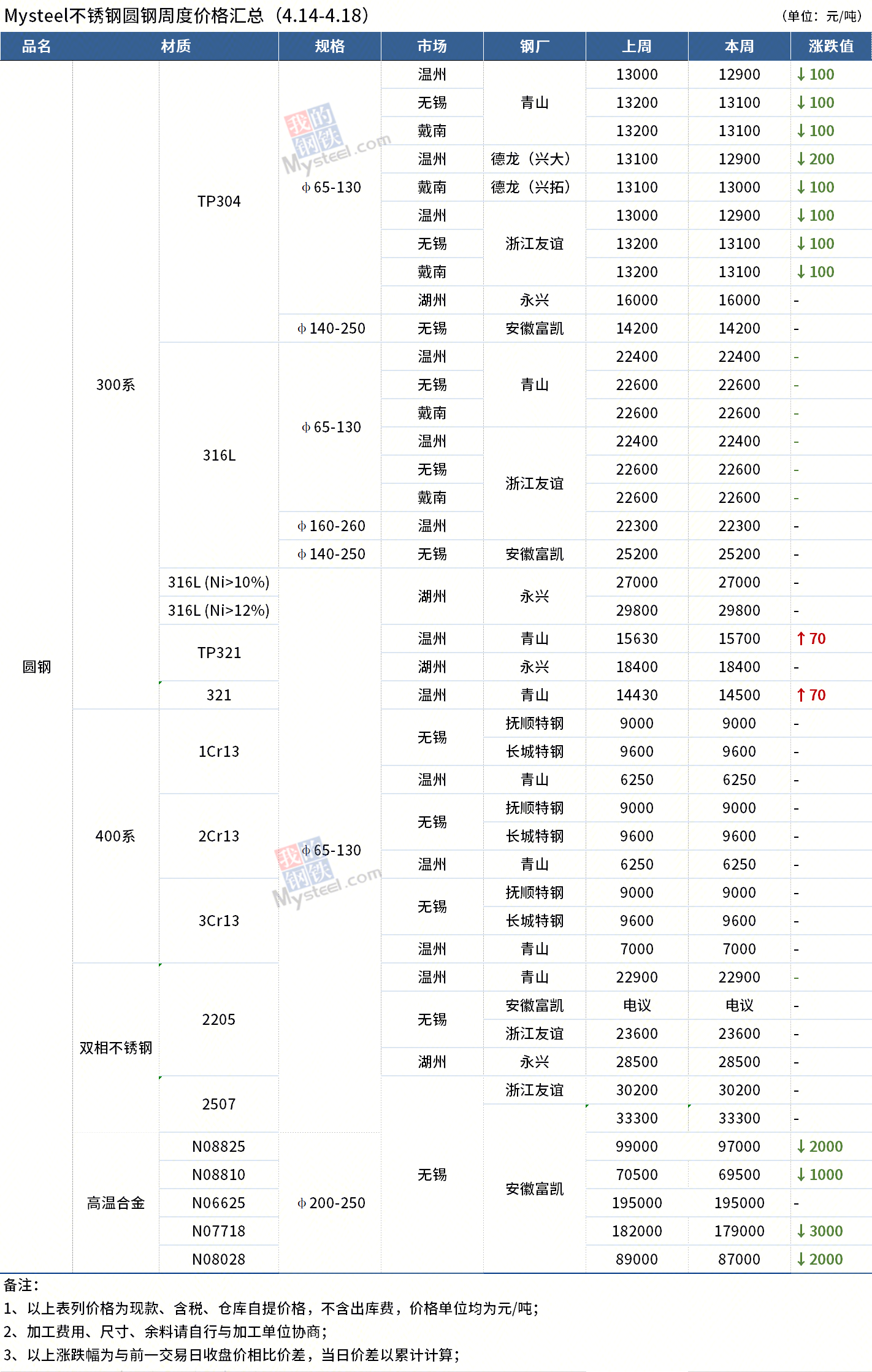 圓鋼價格最新動態(tài)，全面步驟指南與價格解析
