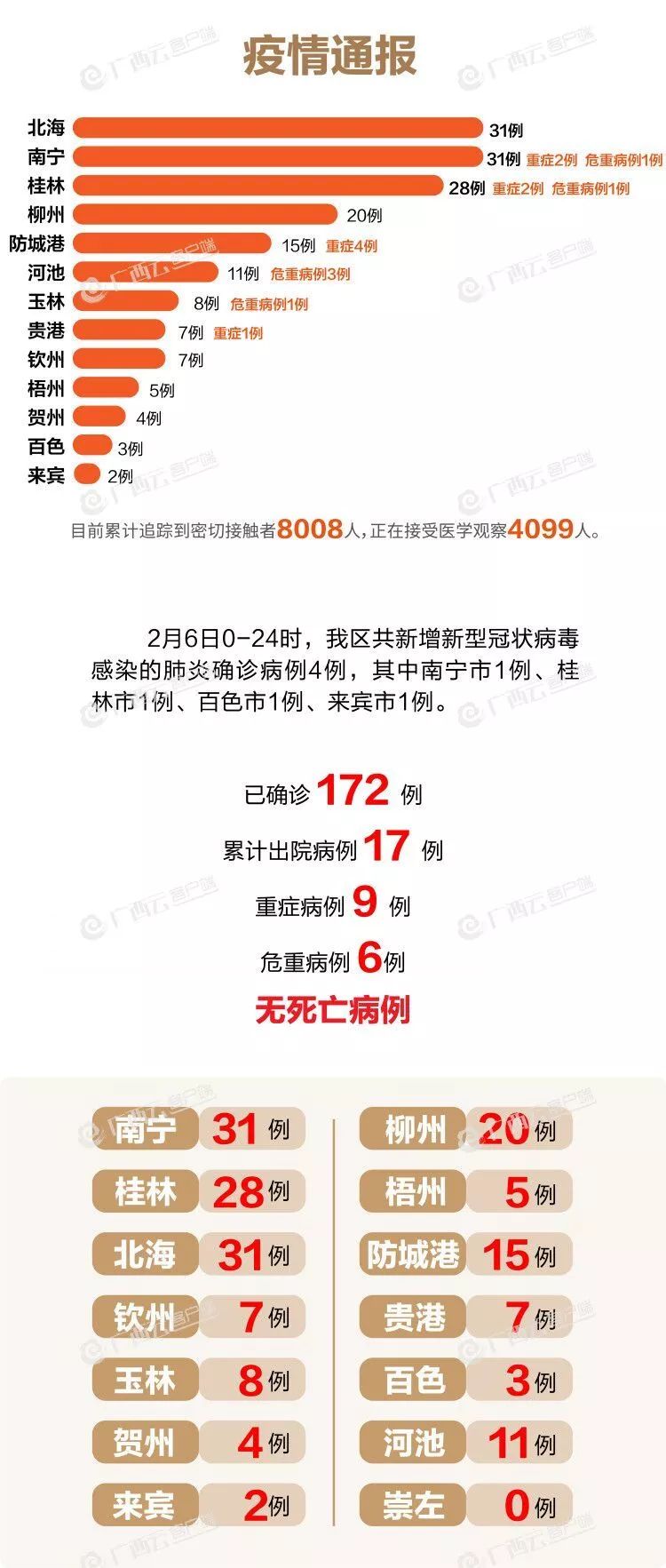 梧州最新疫情情況更新