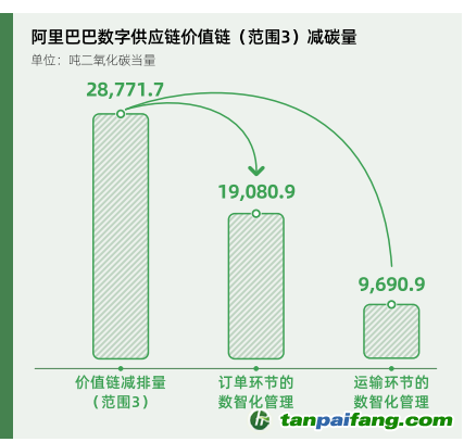 碳時代，最新叫法背后的探索背景、重大事件與重要地位