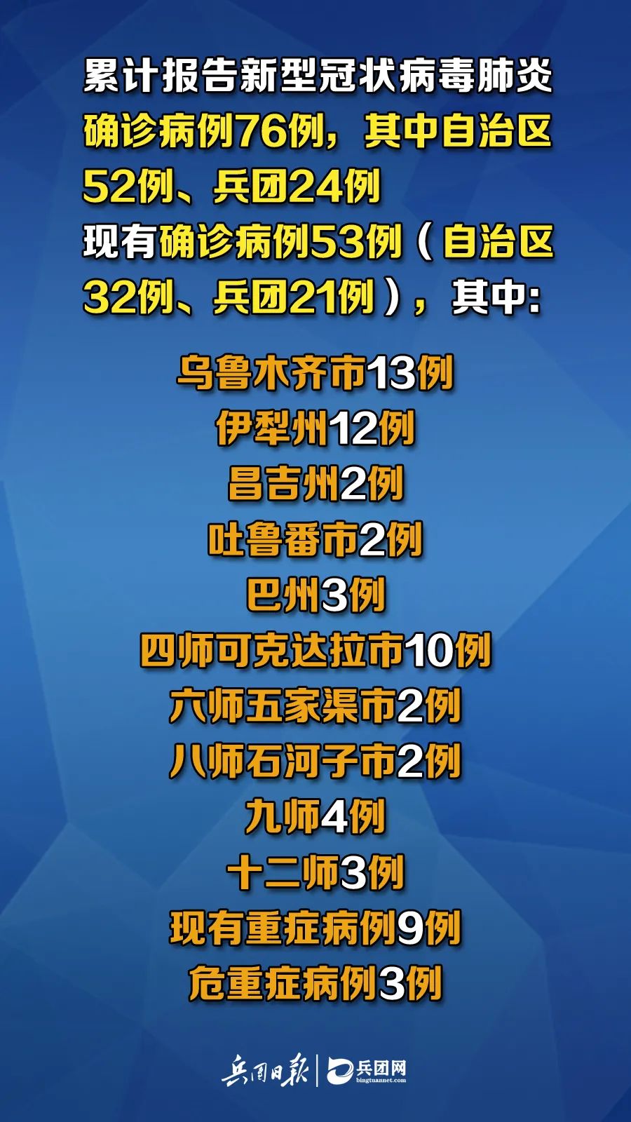 新疆疫情出院病例，勝利之歌見證變化、自信與成就感