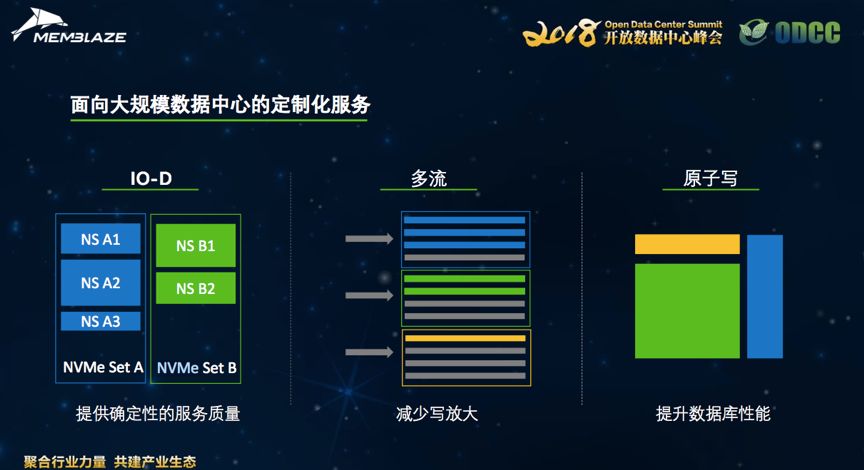 最新大規(guī)模數(shù)據(jù)，探索數(shù)字世界的無限潛力