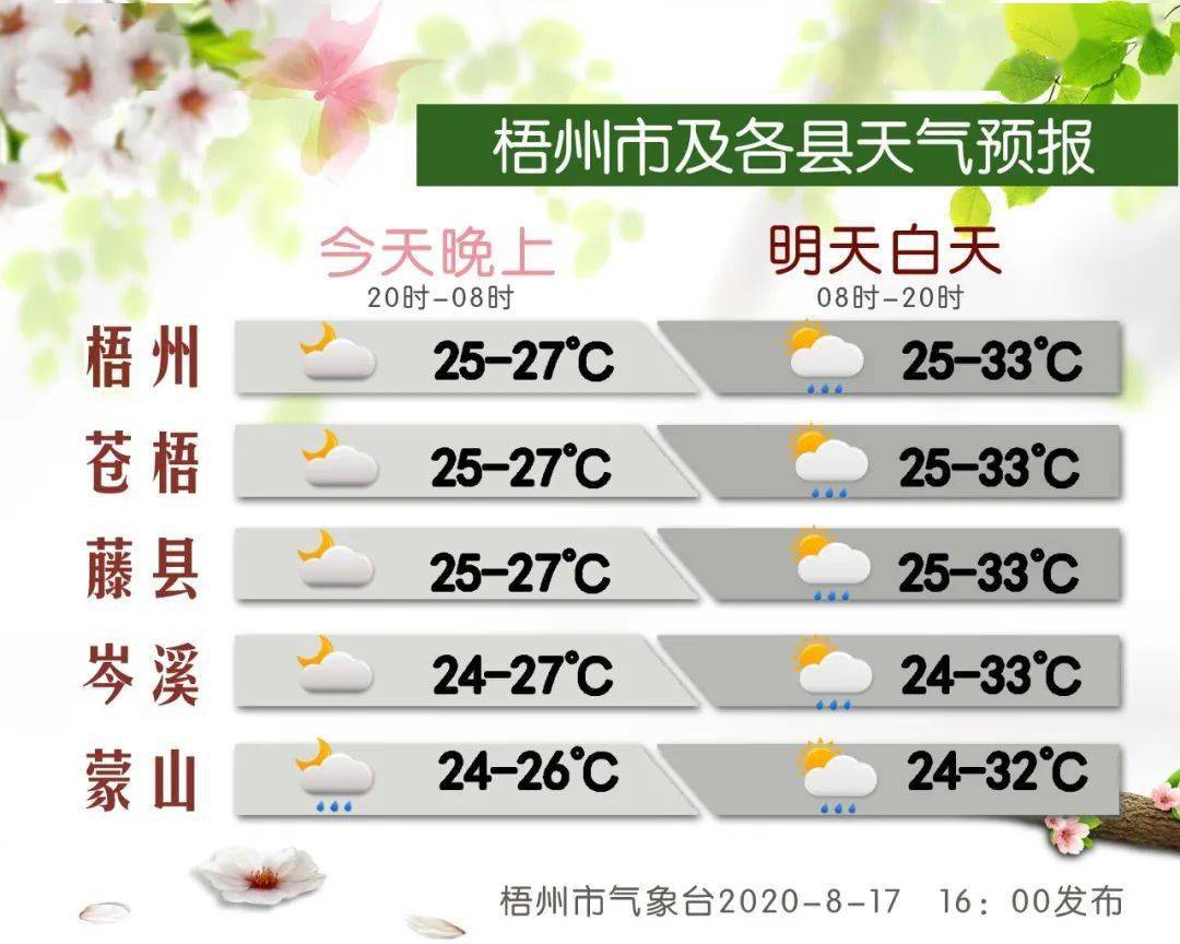 廣西梧州臺風最新消息更新通知