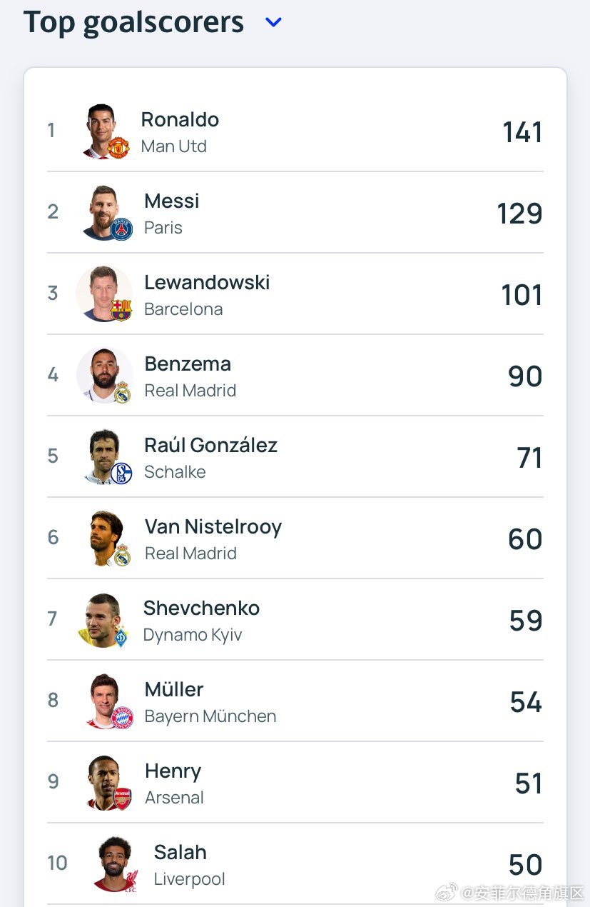 最新進(jìn)球數(shù)統(tǒng)計(jì)步驟指南，掌握進(jìn)球數(shù)統(tǒng)計(jì)的必備知識(shí)