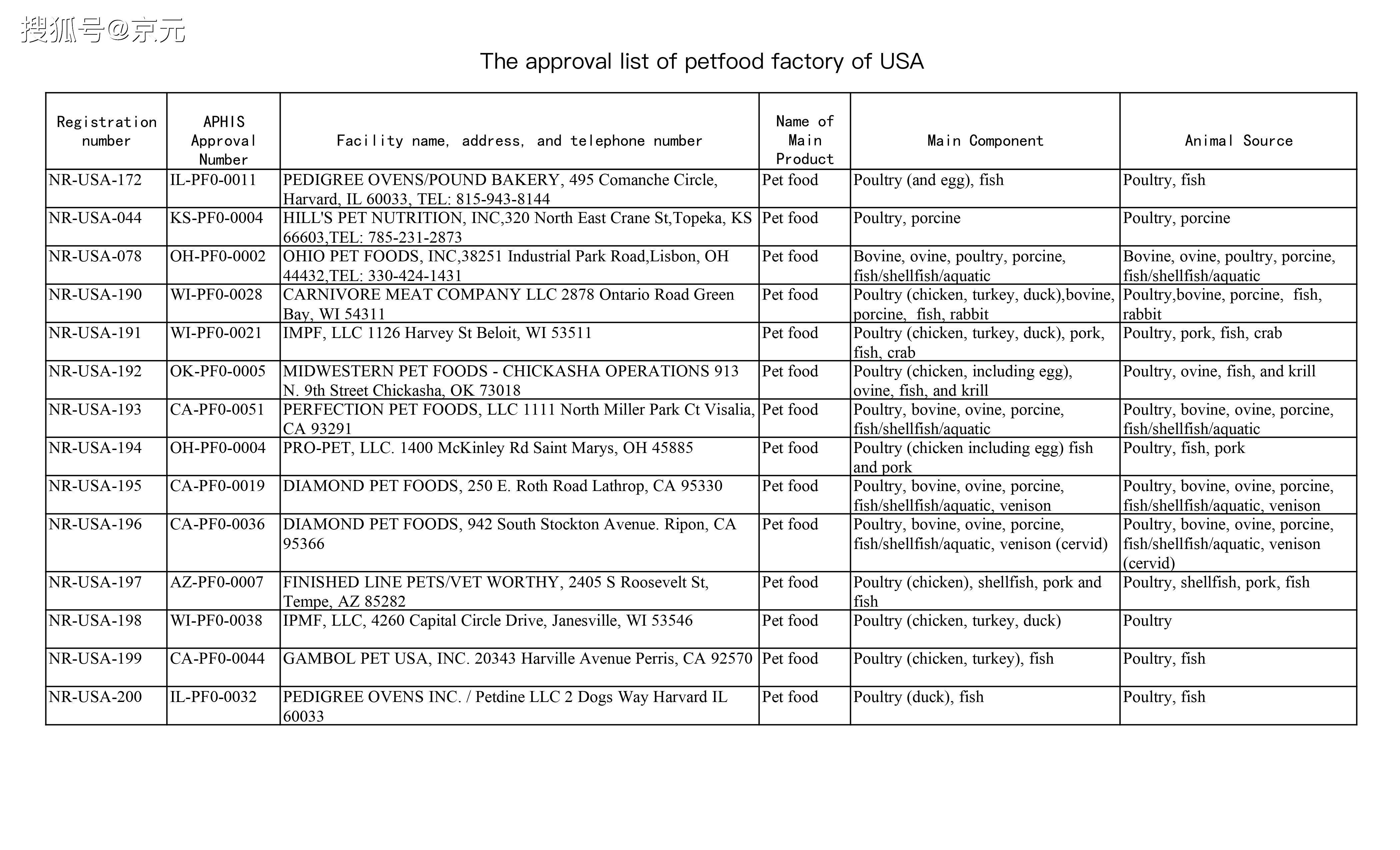 美國(guó)白名單更新，友情之光的日常奇妙之旅