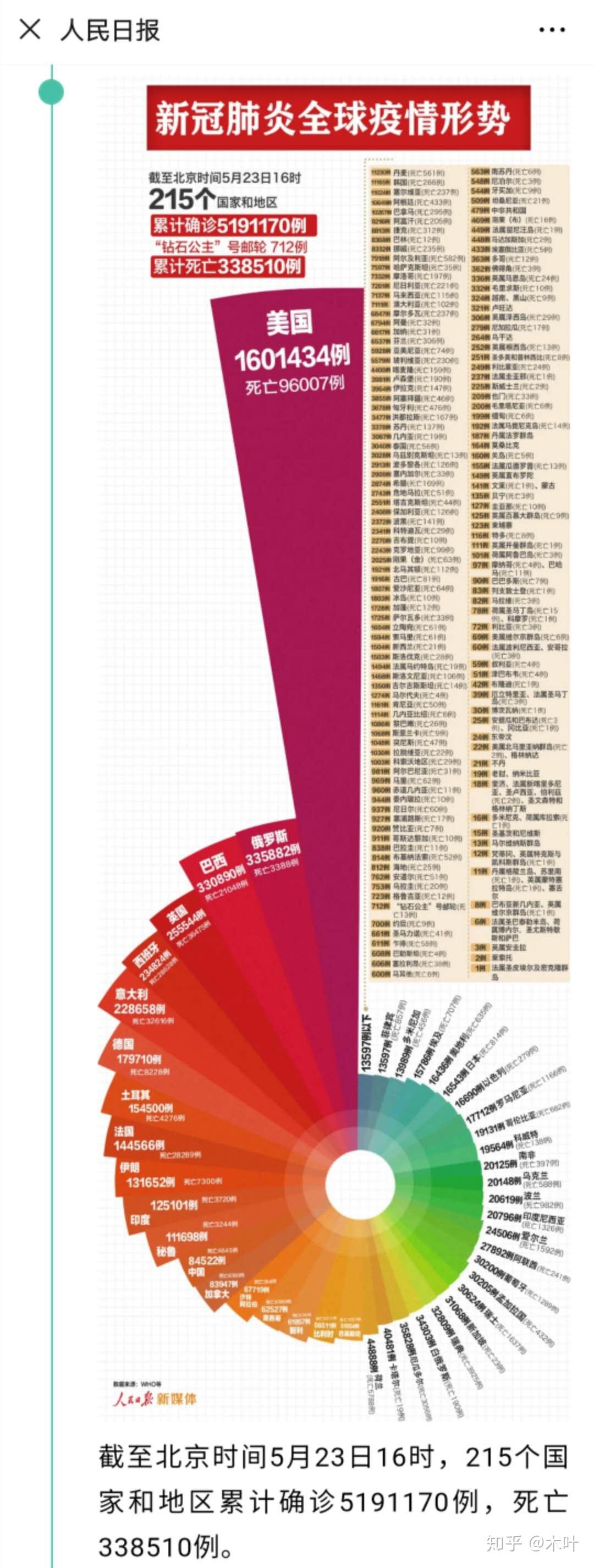 中國最新疫情報告更新，最新疫情動態(tài)及數(shù)據(jù)概覽