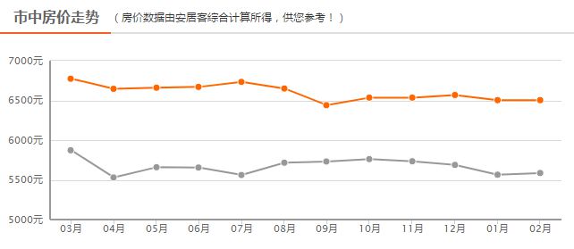 四線房價最新動態(tài)，背景、事件、影響與地位分析