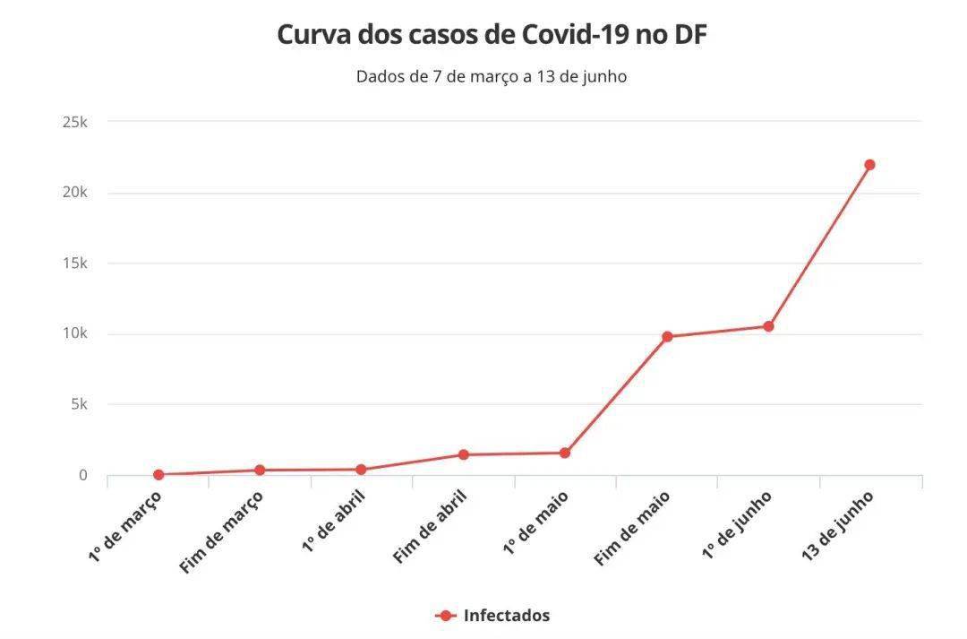 巴西最新疫情確診人數(shù)監(jiān)測，科技守護(hù)生命之光的力量