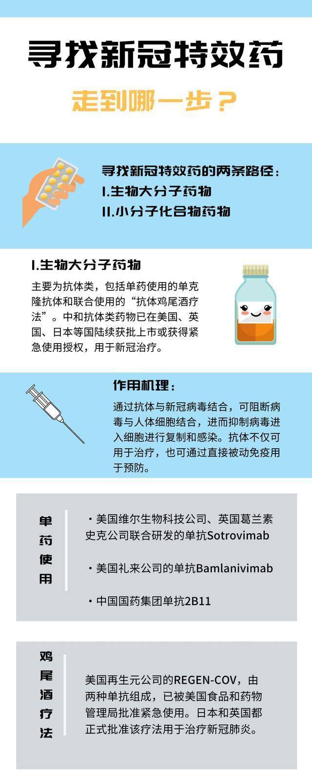 最新特效藥，療效與爭議探討