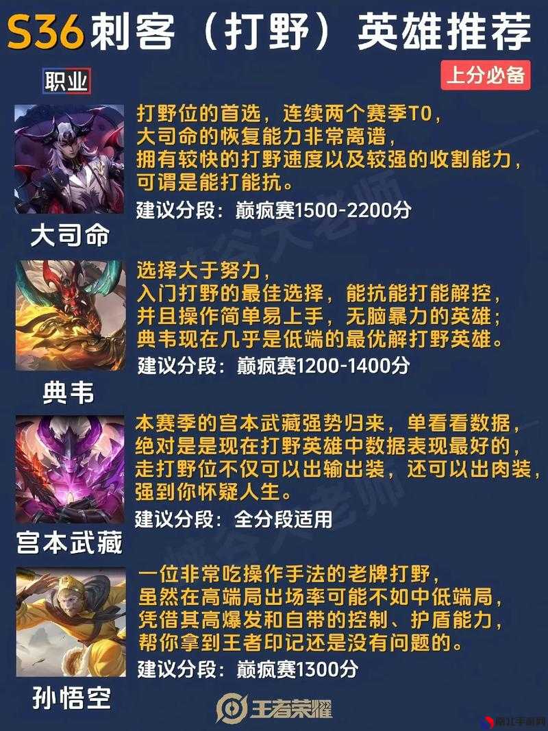 最新王者上分秘籍，榮耀之巔的攀升技巧